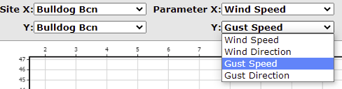 2. Site/Parameter Selection