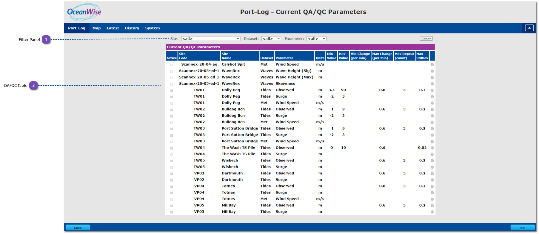 5.3 QA/QC Parameters